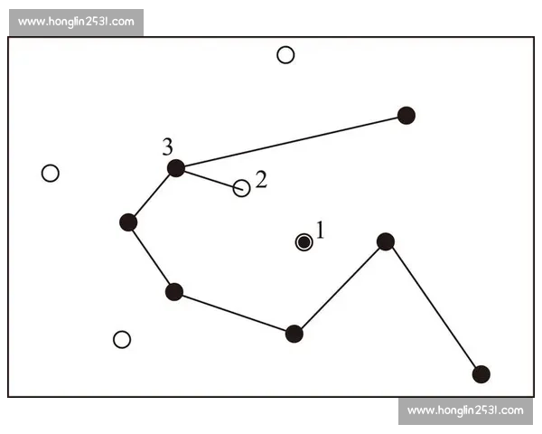 以关键节点为中心的协同推进体系建设与路径优化研究实践探索方法