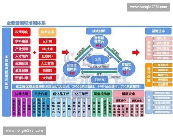 以矩阵式组织为核心推动企业协同创新与高效治理的新模式探索