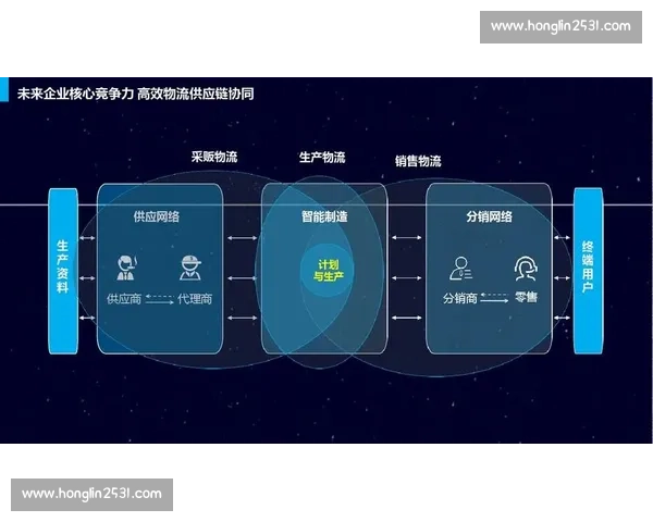 以客户价值为核心的创新解决方案赋能企业持续高效增长发展