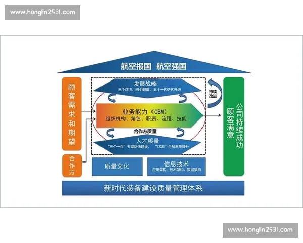 以质量管理为核心推动企业全流程卓越运营与持续改进新路径实践与探索