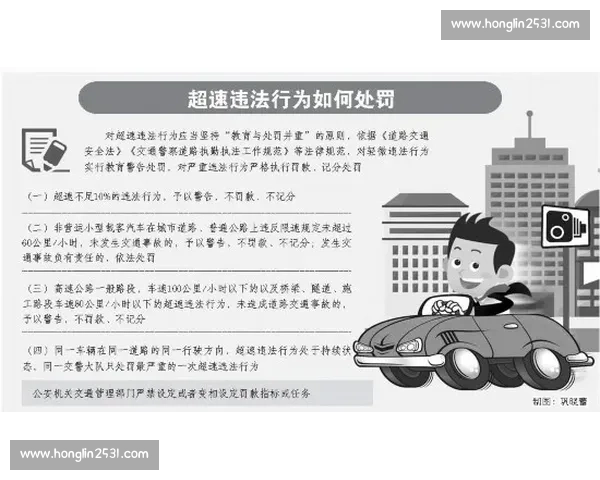 关于规范违法行为以罚款处理为核心的实施办法探讨与配套机制研究 关于规范违法行为以罚款处理为核心的实施办法探讨与配套机制研究