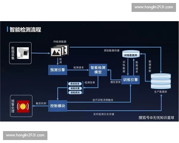 多维信息融合下的协同作战指挥与决策优化研究 多维信息融合下的协同作战指挥与决策优化研究
